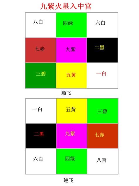 九運 旺向|風水：三元九運旺山旺向表